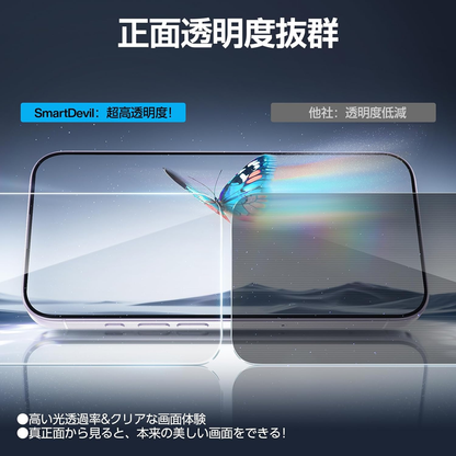 【覗き見防止】SmartDevil ガラスフィルム 2枚セット 超簡単貼り付け 自動除塵 プライバシー のぞき見防止 米軍MIL規格 落下保護 滑らかな手触り 指紋防止  iPhone17/17air/17pro/17promax 対応 横から見えない強化ガラス