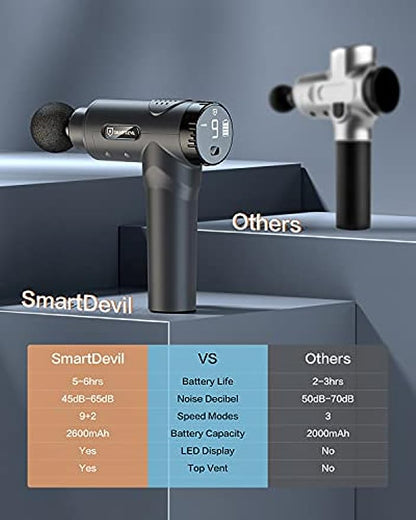 SmartDevil Pistola massaggiante per collo, spalle, schiena, massaggiatore a 9 velocità e 6 testine massaggianti, massaggiatore elettrico a mano con 2 modalità, massaggio per atleti