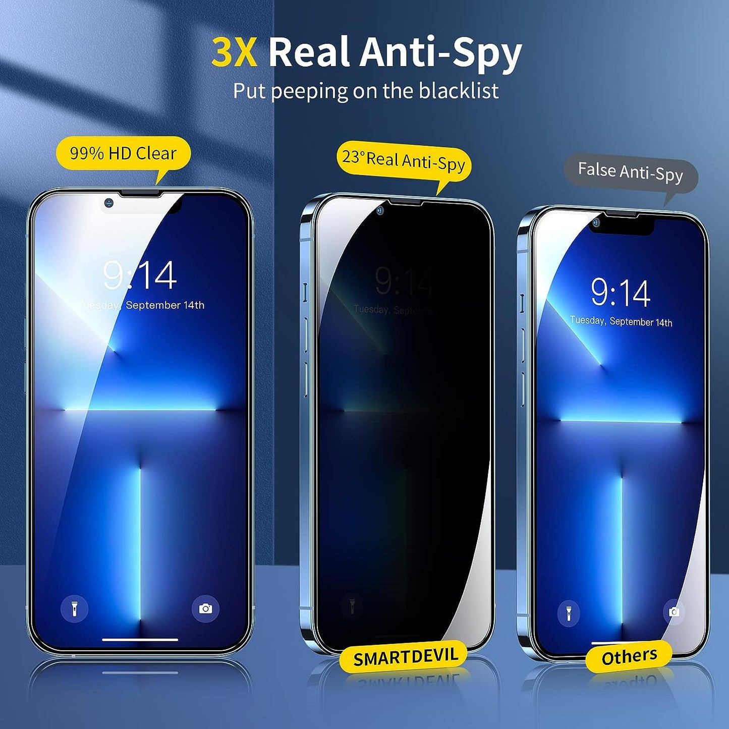 SMARTDEVIL Verre Trempé für iPhone 13 Pro 6,1 Zoll, 2 Teile Anti-Spionage-Schutz und 2 Teile Kamera-Arrière-Schutz, Schutz der Privatsphäre