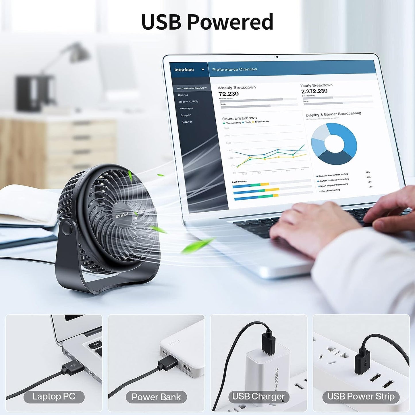 SmartDevil USB Desk Fan, Small Personal Fan, Desktop Table Cooling Fan Powered by USB Fan with 3 Speeds, Strong Wind Fan for Home, Offical, Dormitory,Desktop,Car Outdoor Travel (Black)