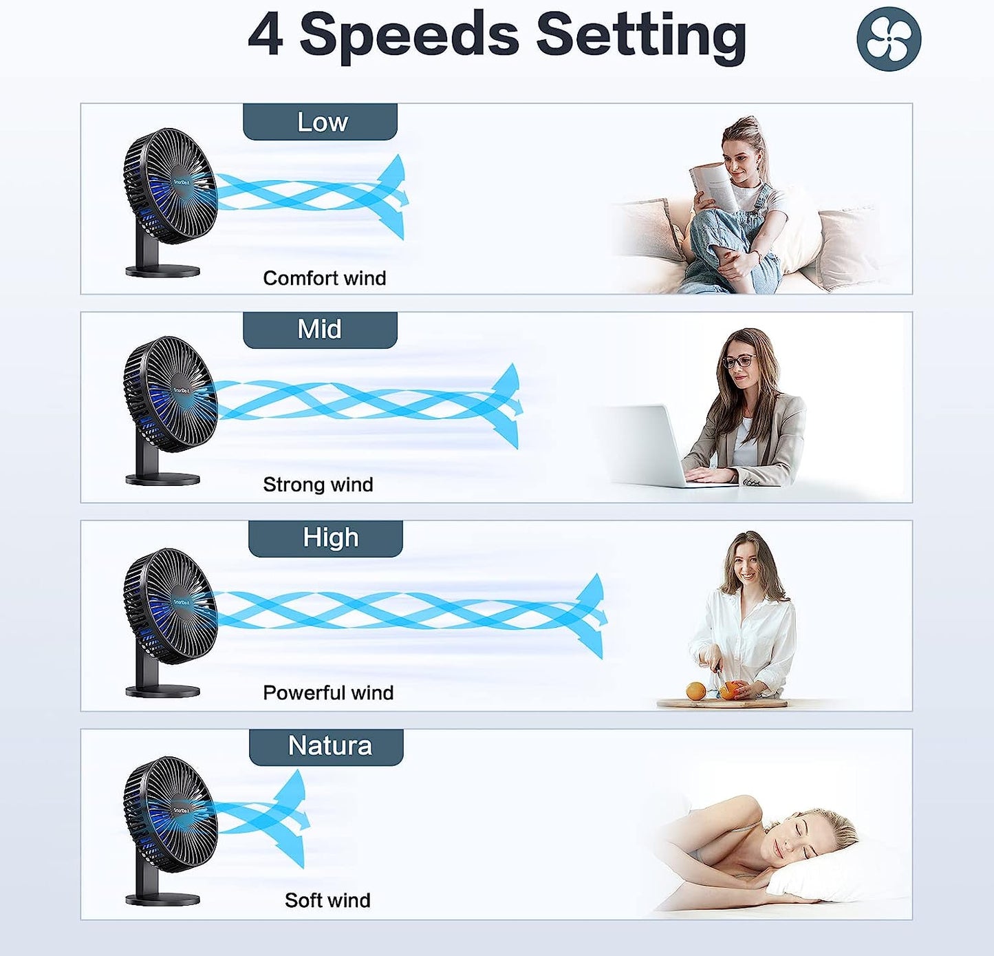 SMARTDEVIL Mini ventilador USB à 4 vitesses - Pequeño ventilador de escritorio silencioso - Ventilador de escritorio USB - Fácil de transportar - Para el escritorio, la casa y el exterior - Azul