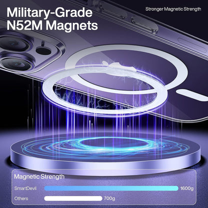 SMARTDEVIL Magnetische Schutzhülle für iPhone 14 Pro Max [eingebauter verbesserter Displayschutz] [vergilbt nicht] stoßfester Schutz in Militärqualität, kratzfeste Rückseite, klassische magnetische Hülle, transparent